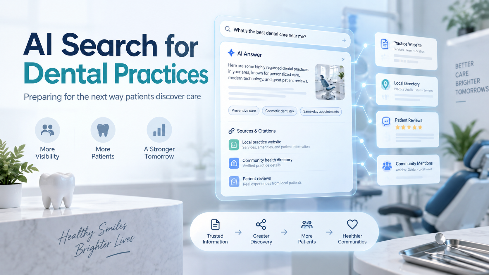 AI search discovery concept for dental practices