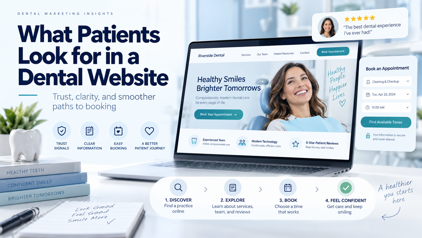 Dental patient website journey from discovery to appointment booking